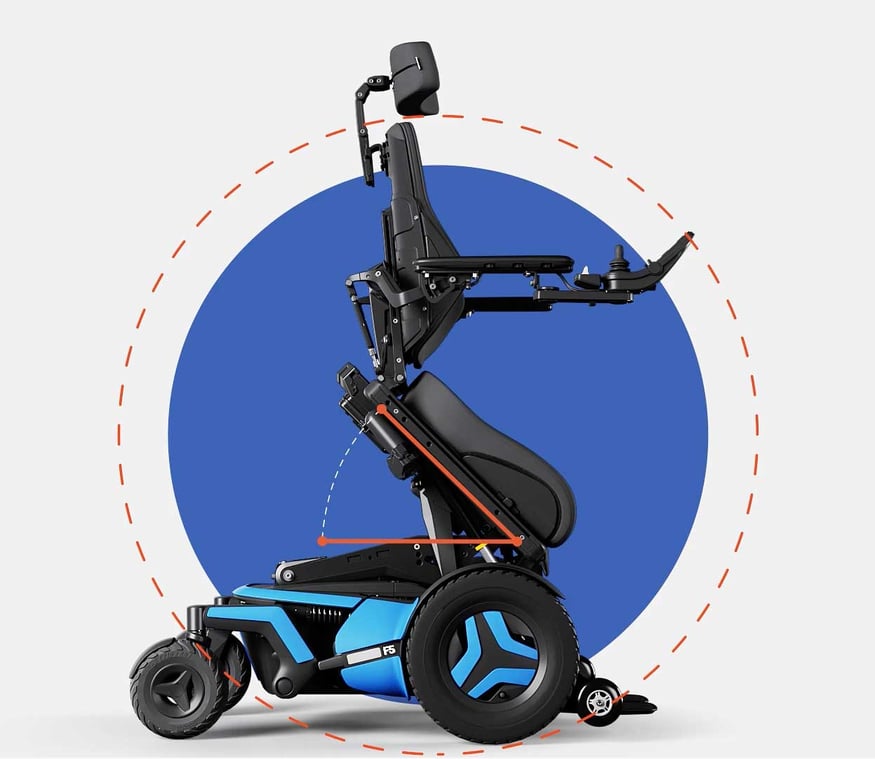 ActiveReach™ Find your perfect position